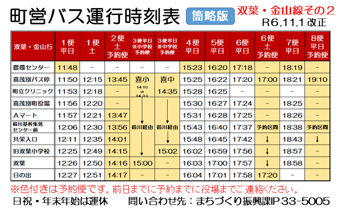 双葉・金山線その2